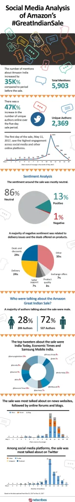 Amazon-GIS_Infographic