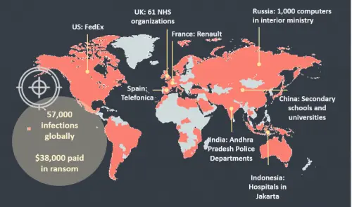 WannaCry