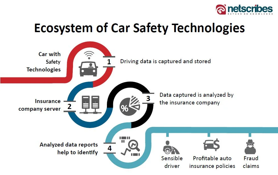 Ecosystem-of-safe-car-drive-tech-vrs1