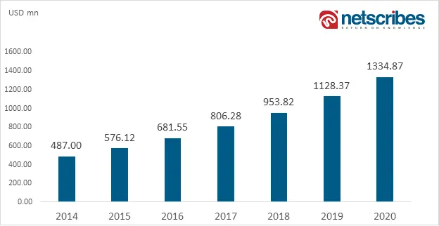 Global-3D-Healthcare-Market