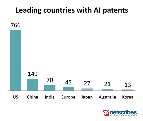 AI-patents