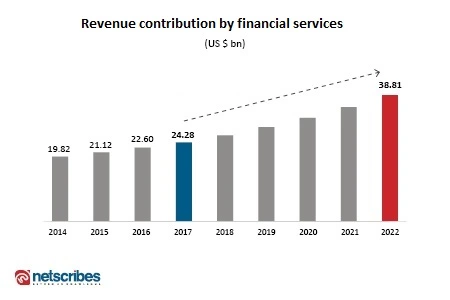 Cybersecurity_Market_charts