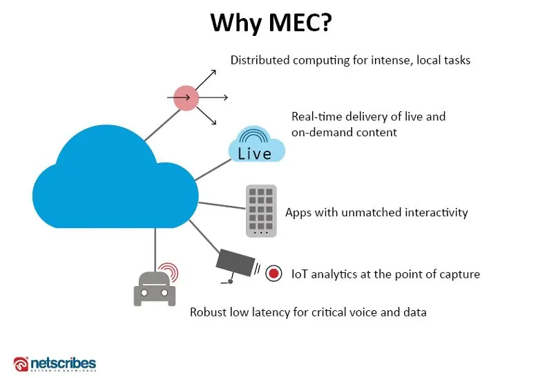 Mobile-Edge-computing-MEC