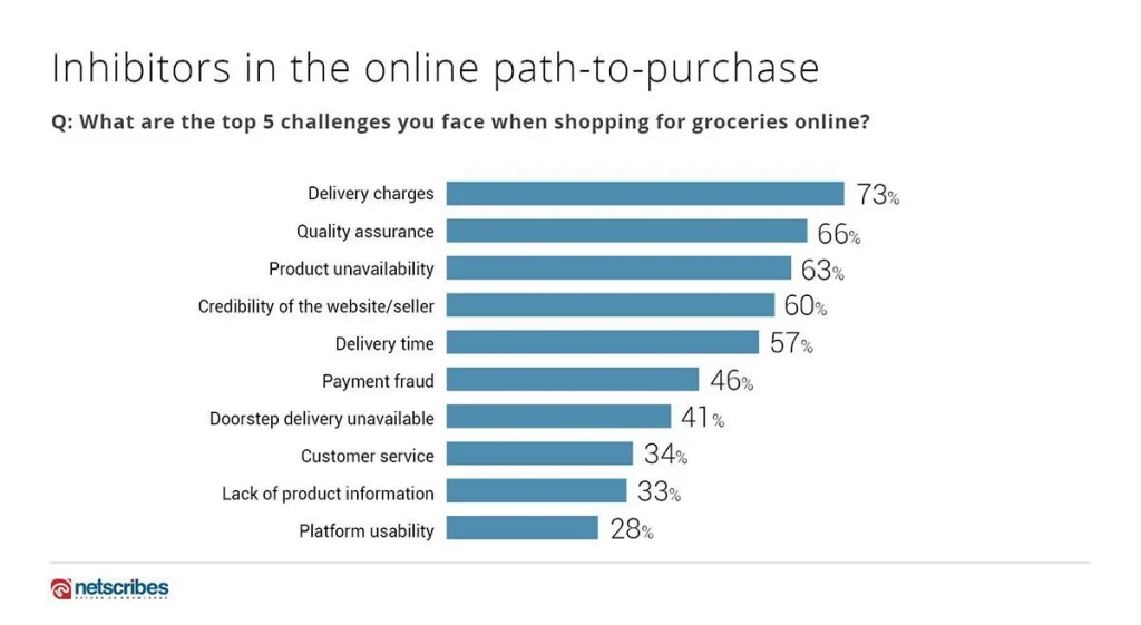 Online-FMCG-Shopper