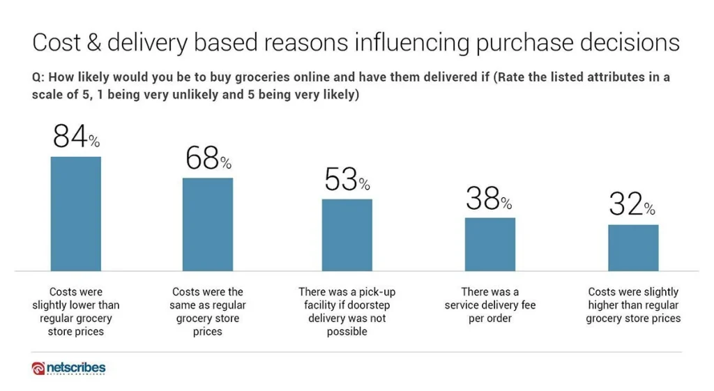 Online-FMCG-Shopper