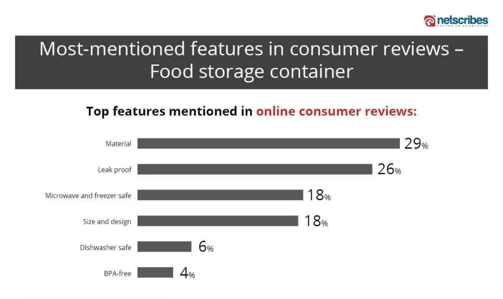 Customer-Insights-Rich-content