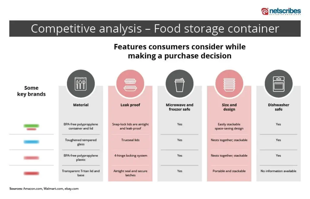 Rubbermaid_rich_content_infographic