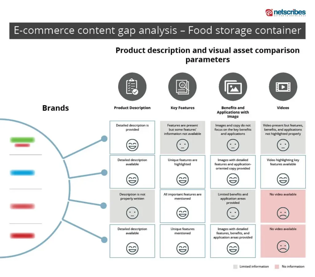 Rubbermaid_rich_content_infographic