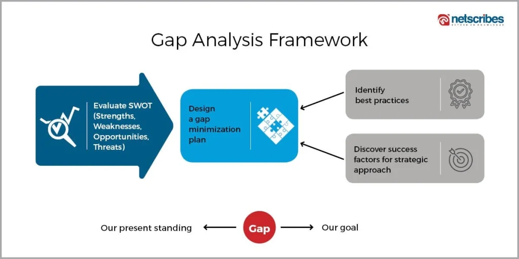 Gap-Analysis-Framework-Competitive-Intelligence
