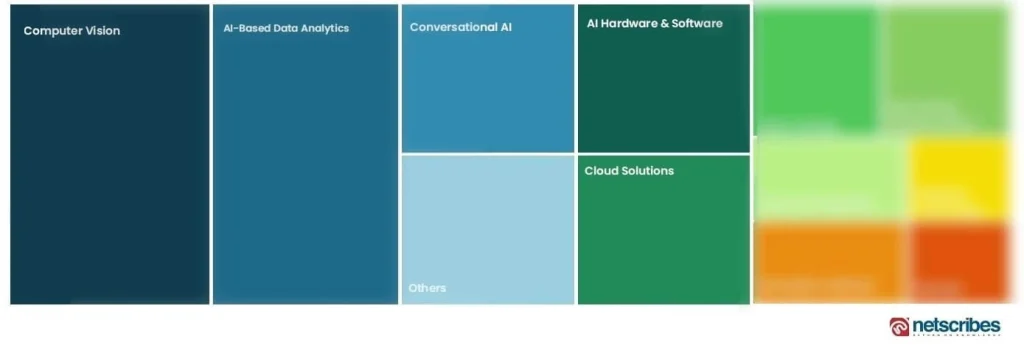 Ai-in-the-automotive-sector