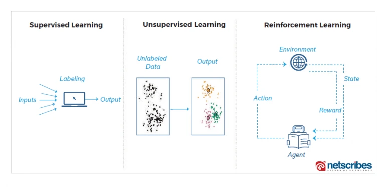 Reinforcement-learning