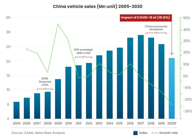 China-Vehicle-Sales-Covid-19