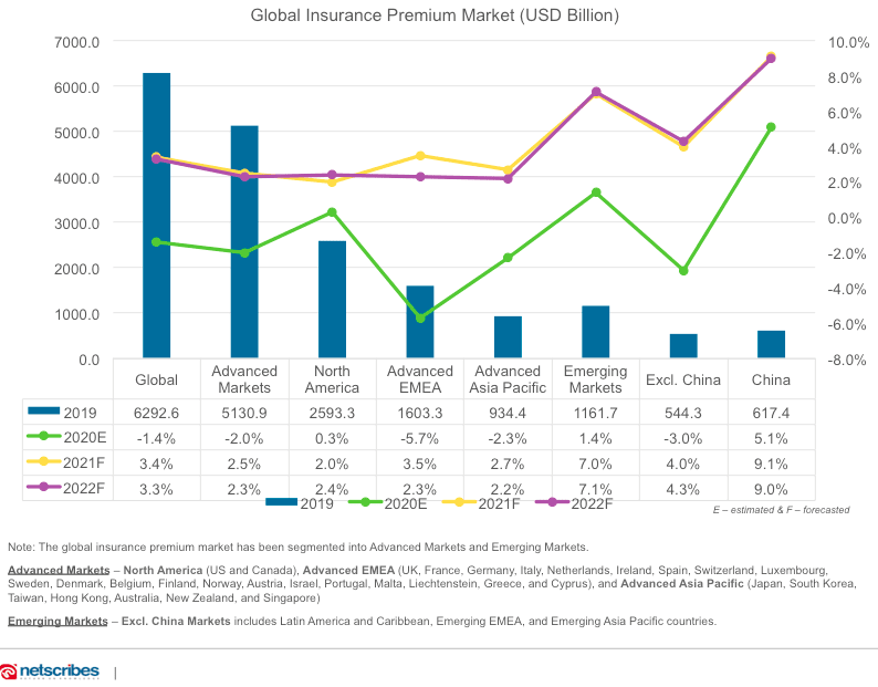 Global-insurance-premium-market-Netscribes