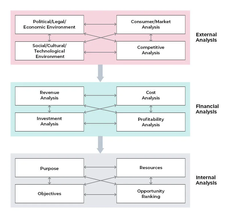 Market-opportunity-assessment-process