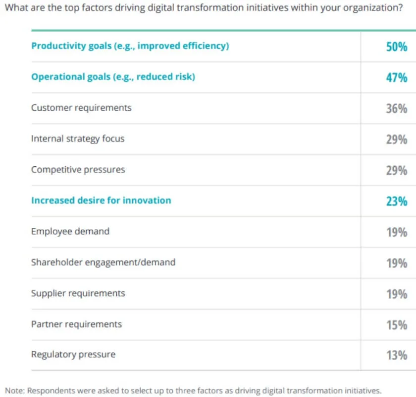 xaas-deloitte-industry-4.0-study