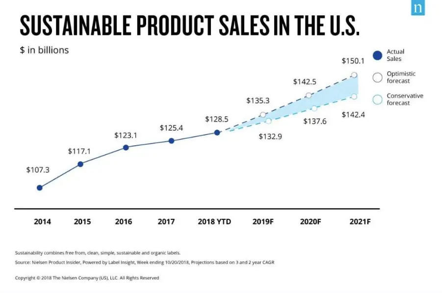 Nielsen-research-sustainabla-packaging