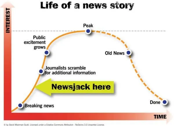 Newsjacking-Life-of-a-News-Story