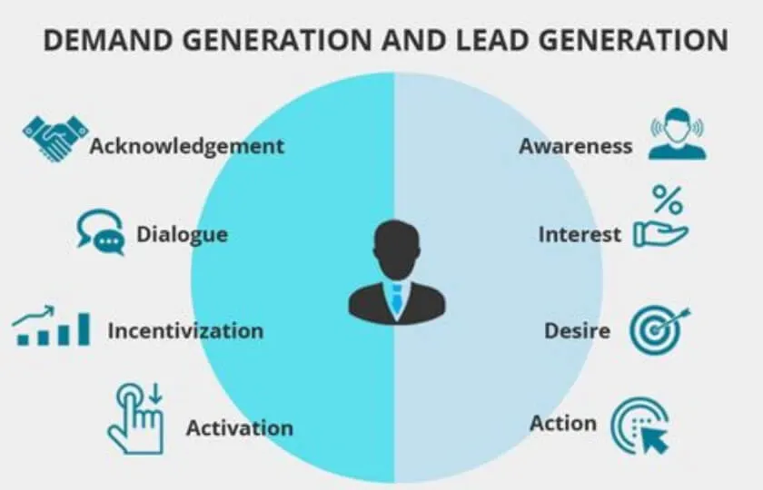 Qualified-leads