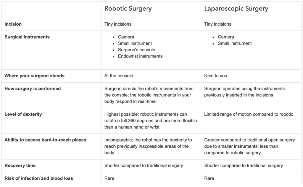 robotic-surgery-and-laparoscopy