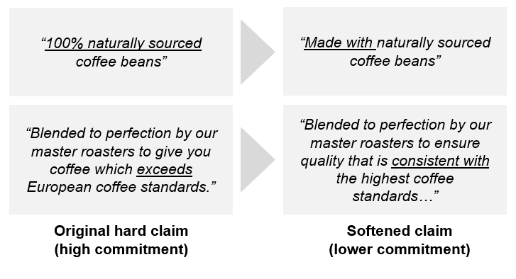 Claims-softening