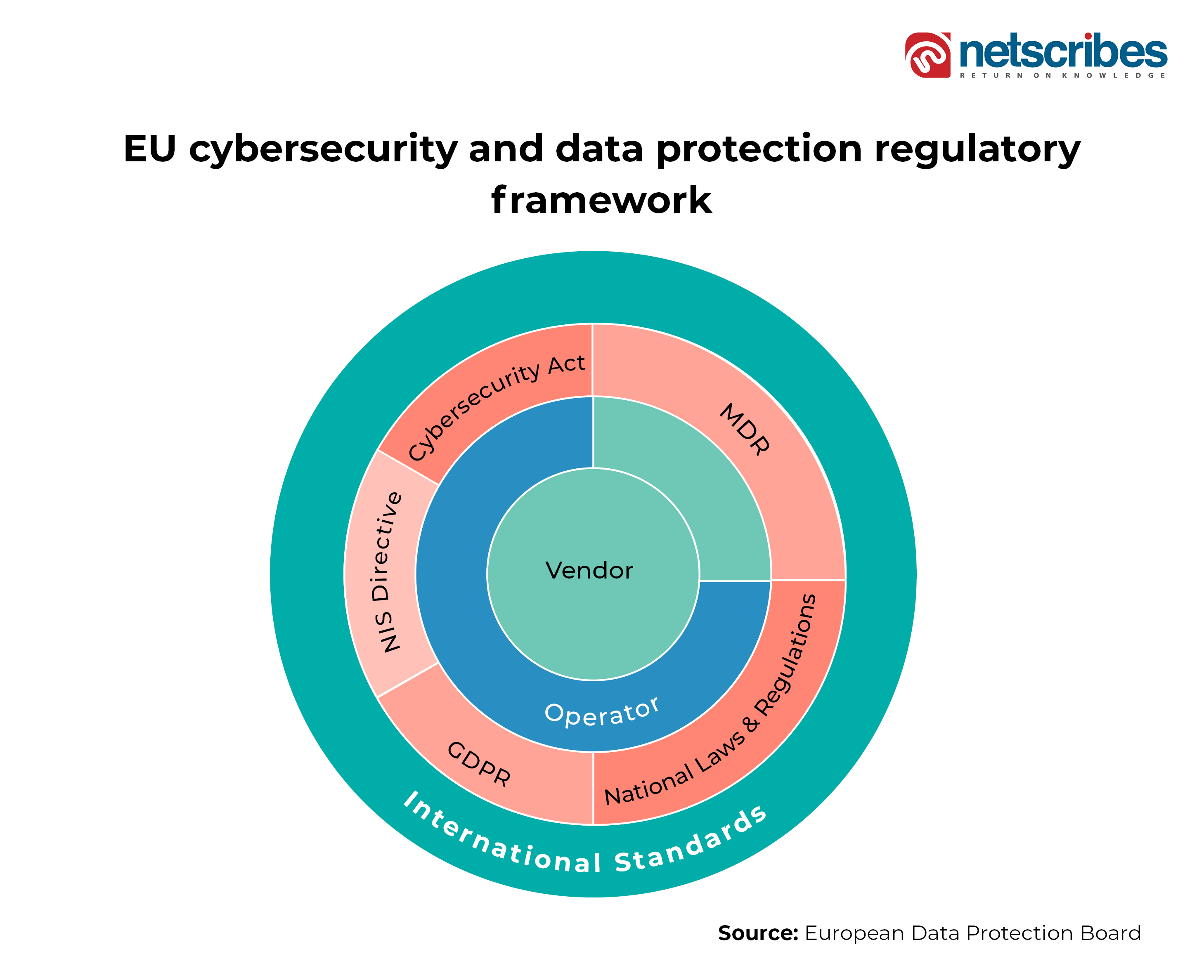 digital health cybersecurity EU regulations