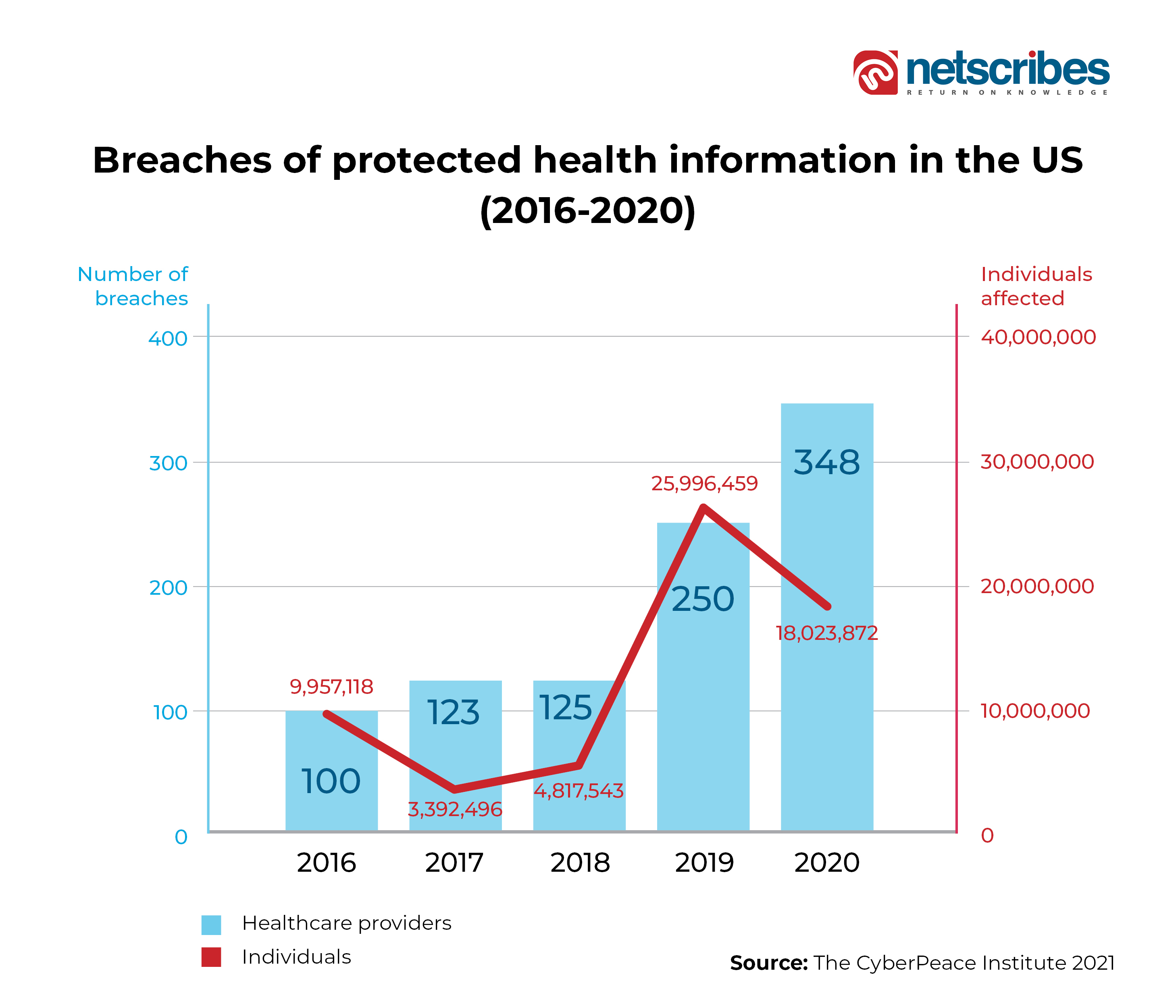digital health cybersecurity data breaches