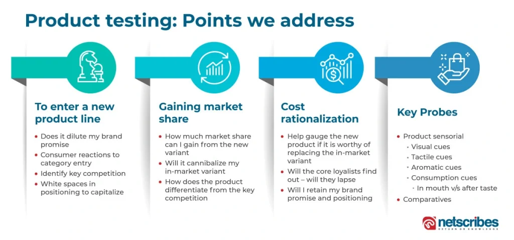 consumer-product-testing-points-we-address-Netscribes