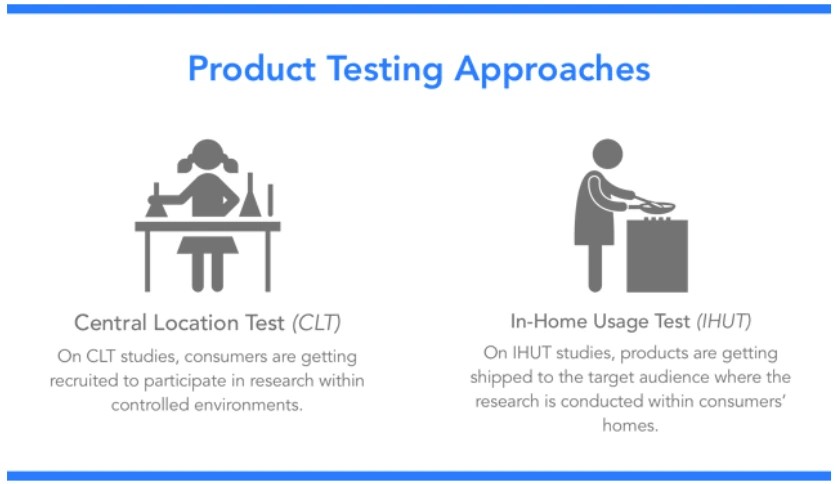 product-testing-approaches