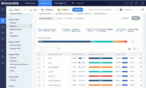Optimize-ad-performance