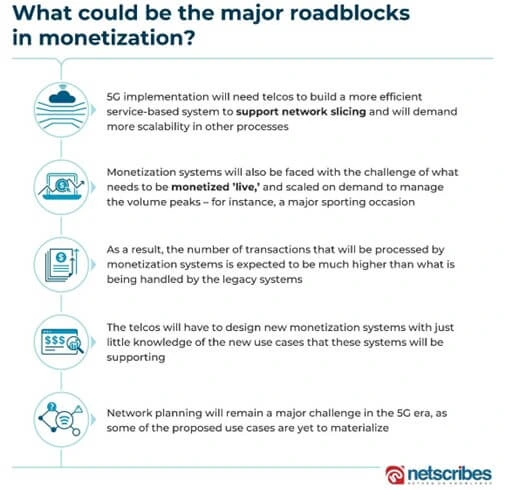 5g-monetization