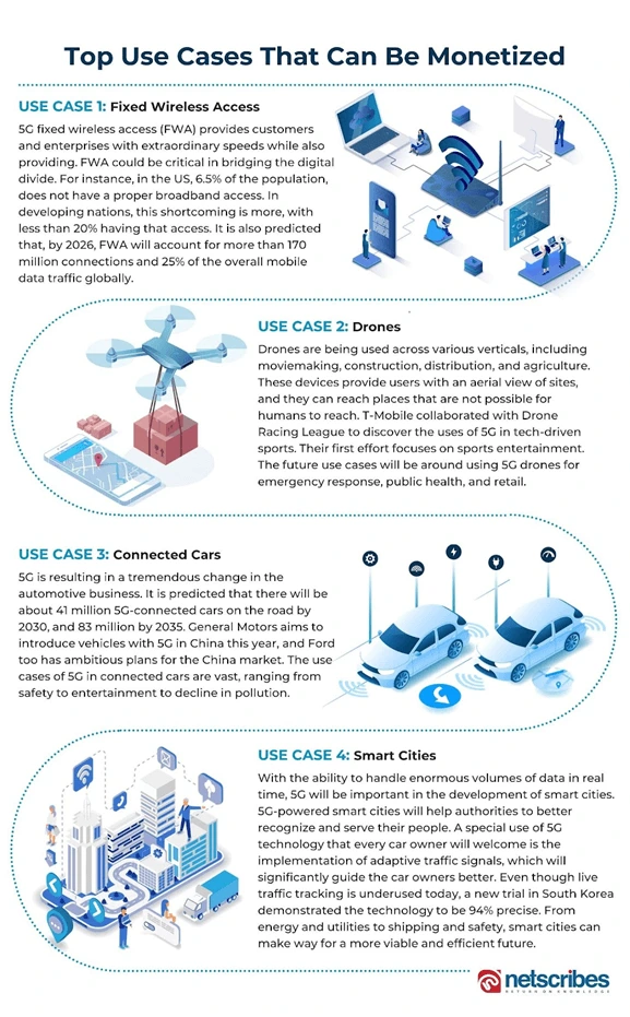 5g-monetization3