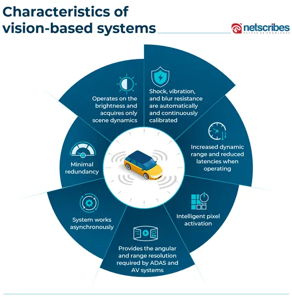 Characteristics-of-vision-based-systems
