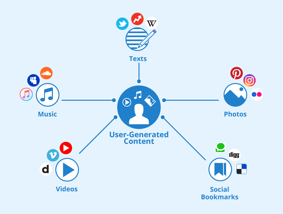 user-generated-content