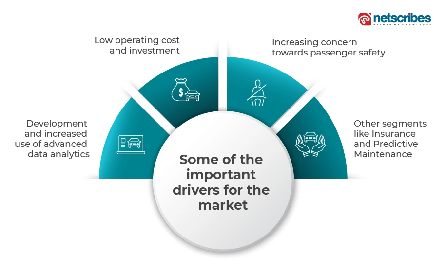 Important-market-drivers