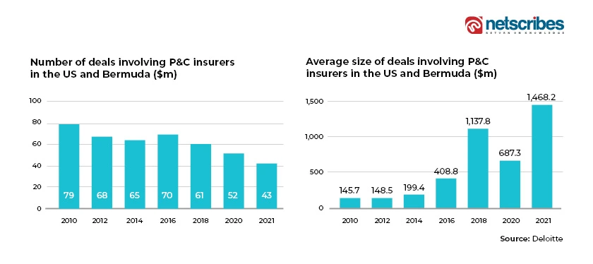 Insurance_MA_2_graphs