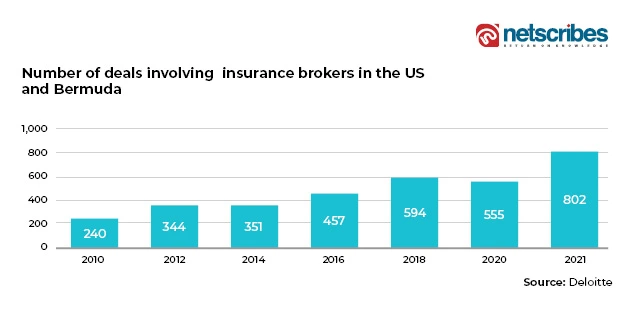 Insurance_MA_3