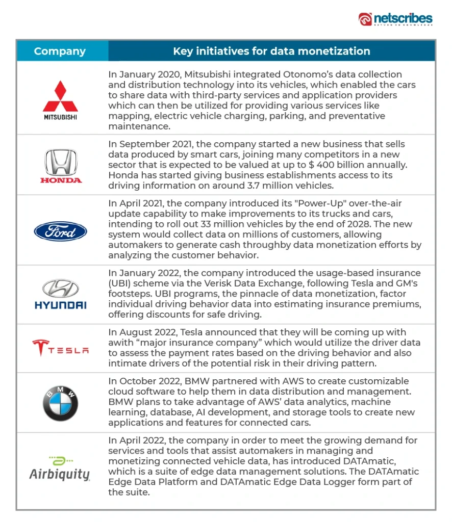 initiatives-for-data-monetization