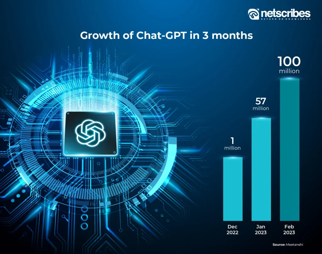 02_Growth-of-ChatGPT-01-5