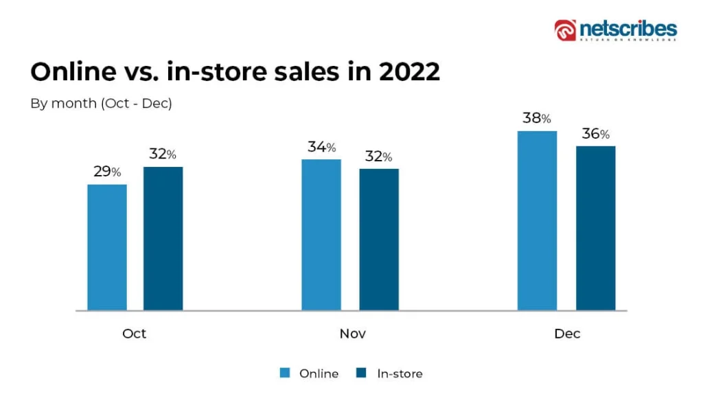 online_instore_graph