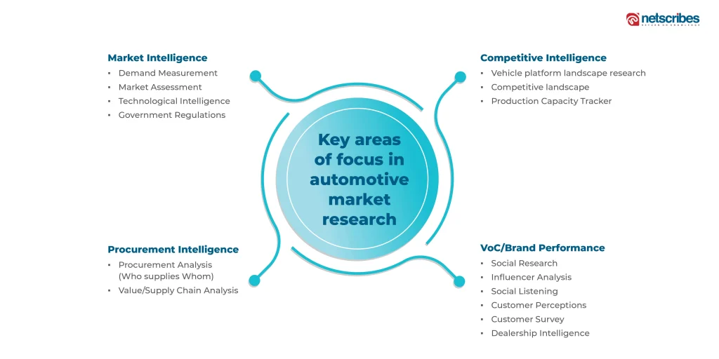 Automotive-market-research