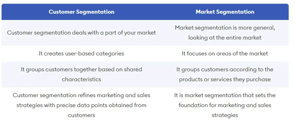 Customer-segementation-vs-market-segmentation