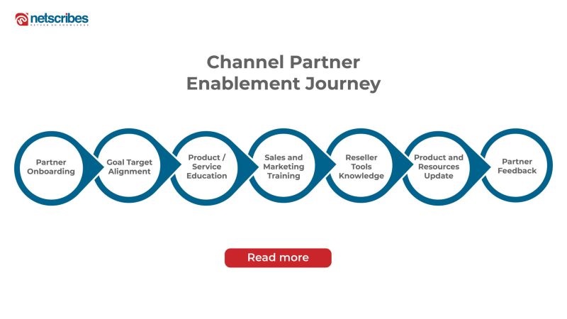Channel-Partner-Enablement-Journey