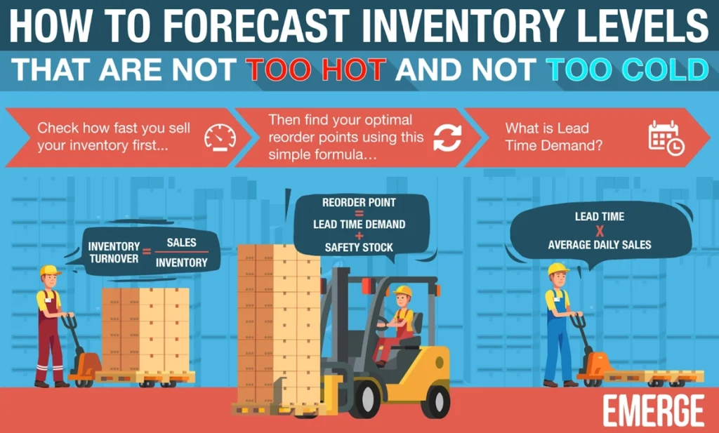 How to forecast inventory levels