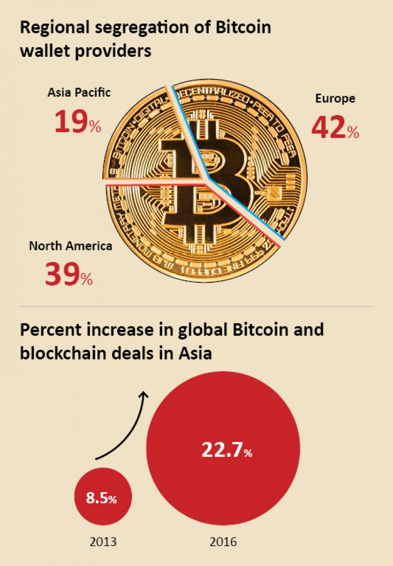 bitcoin-netscribes