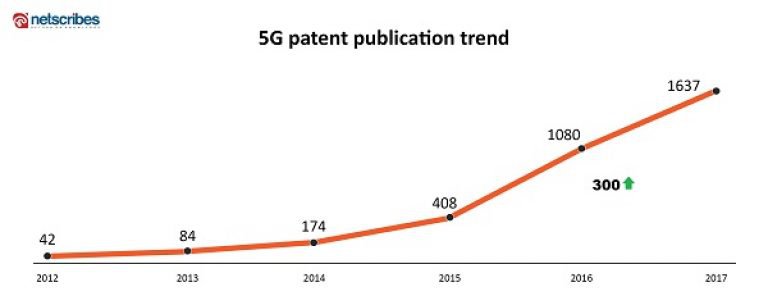 5g patent publications