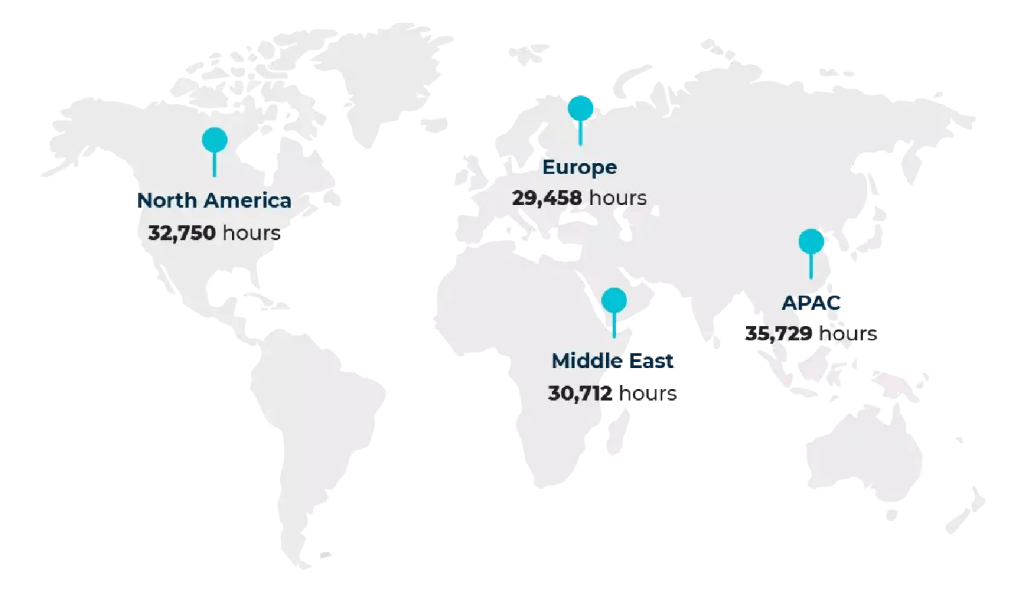 TMT-MAP