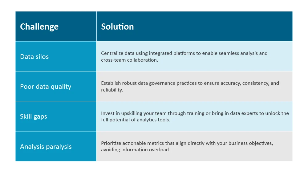 Data analytics- common challenges