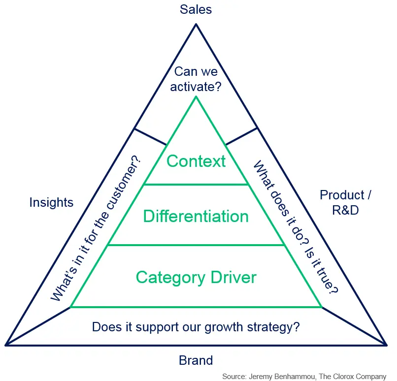 Claims-testing-framework