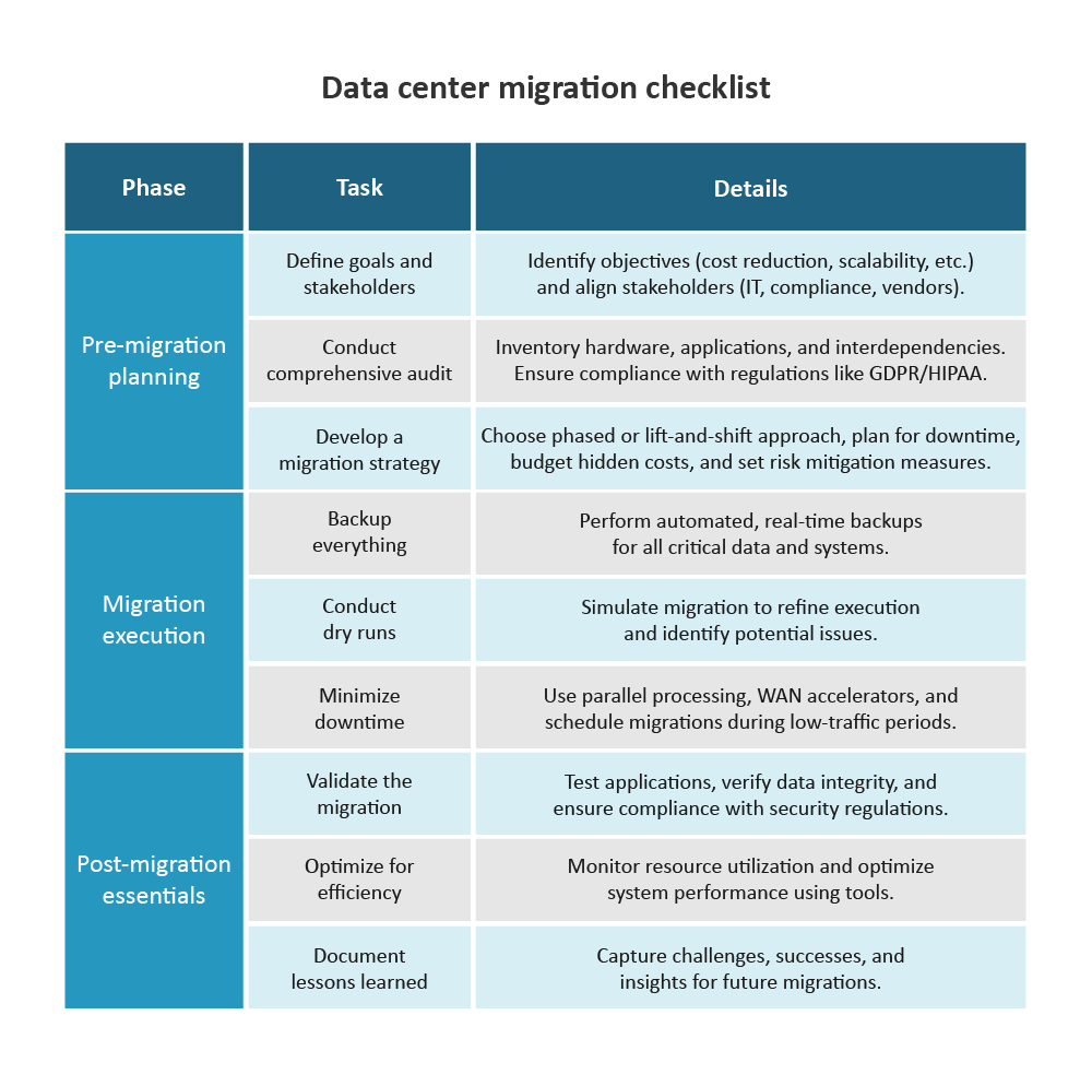 Data center migration checklist