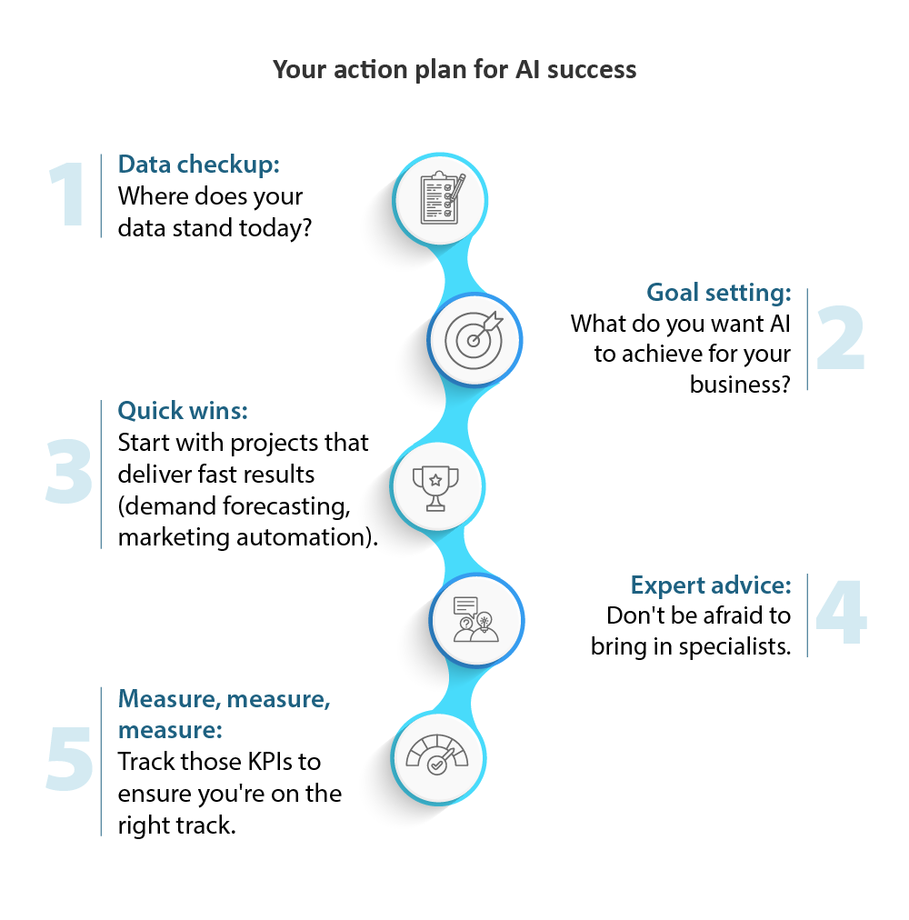 Your action plan for AI success